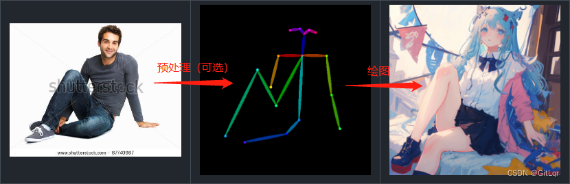 请添加图片描述