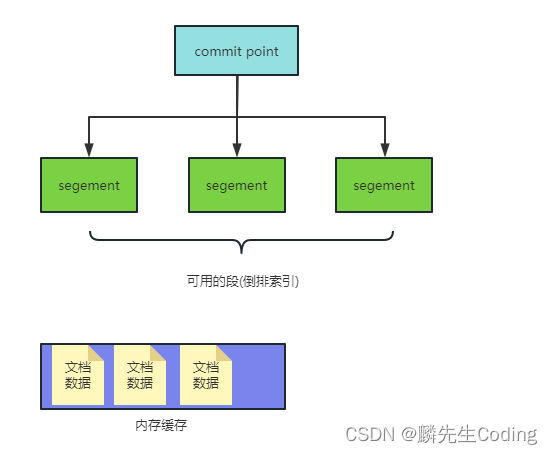 ここに画像の説明を挿入します