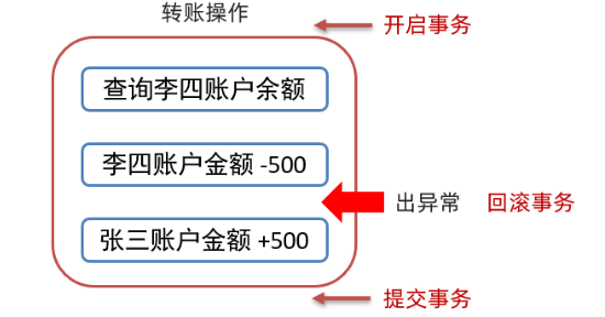 MySQL 基础学习笔记（二）