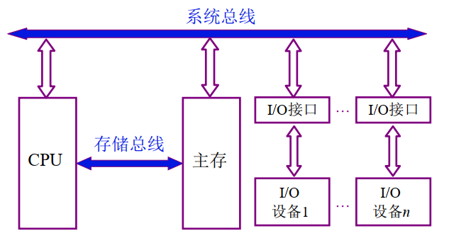 [外链图片转存失败,源站可能有防盗链机制,建议将图片保存下来直接上传(img-IBG5t0cG-1656839422288)(C:\Users\Administrator\AppData\Roaming\Typora\typora-user-images\image-20220702224508037.png)]