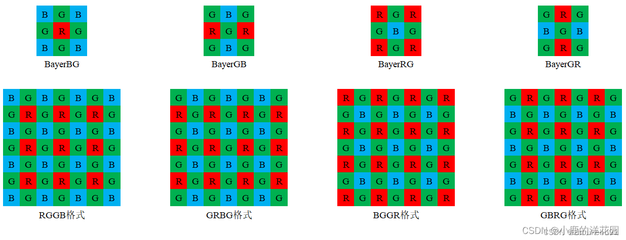 ISP-bayerRaw-yuv-CSDN博客