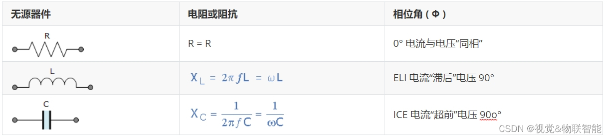 【电路笔记】-快速了解无源器件