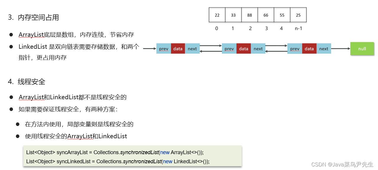 集合面试题--LinkedList数组