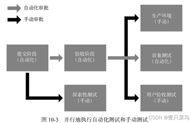 《DevOps实践指南》- 读书笔记（三）