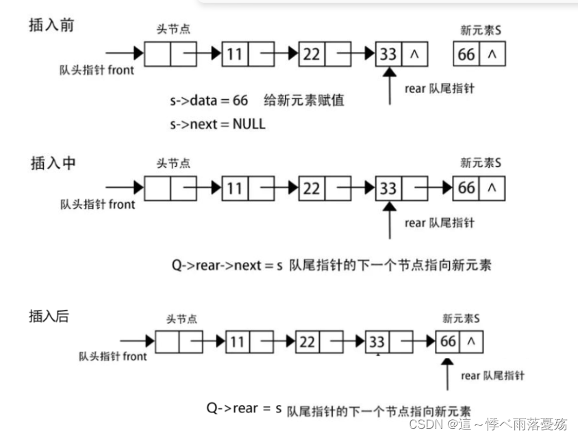 数据结构——队列（C语言）