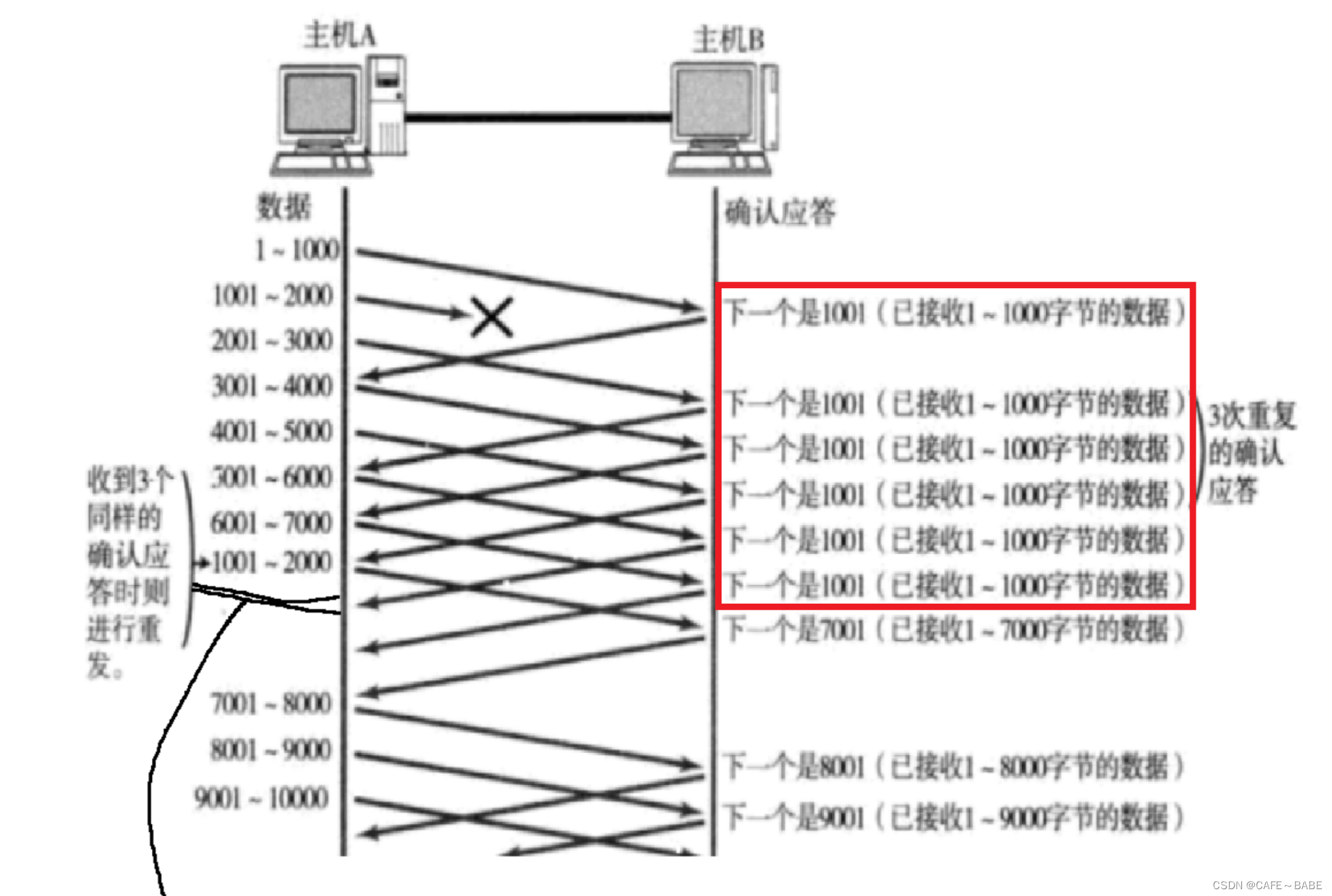 [外链图片转存失败,源站可能有防盗链机制,建议将图片保存下来直接上传(img-GqKAdu0l-1654180507929)(C:\Users\19625\AppData\Roaming\Typora\typora-user-images\image-20220529212736037.png)]