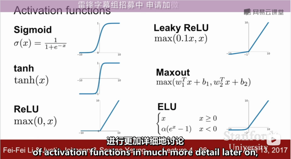 loss函数  激活函数