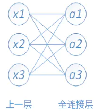 [外链图片转存失败,源站可能有防盗链机制,建议将图片保存下来直接上传(img-1DOWayg7-1640420041397)(%E5%9B%BE%E5%83%8F%E7%89%B9%E5%BE%81%E6%8F%90%E5%8F%96%EF%BC%88VGG%E5%92%8CRESNET50%EF%BC%89.assets/1640418685404.png)]