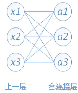 [外链图片转存失败,源站可能有防盗链机制,建议将图片保存下来直接上传(img-1DOWayg7-1640420041397)(%E5%9B%BE%E5%83%8F%E7%89%B9%E5%BE%81%E6%8F%90%E5%8F%96%EF%BC%88VGG%E5%92%8CRESNET50%EF%BC%89.assets/1640418685404.png)]