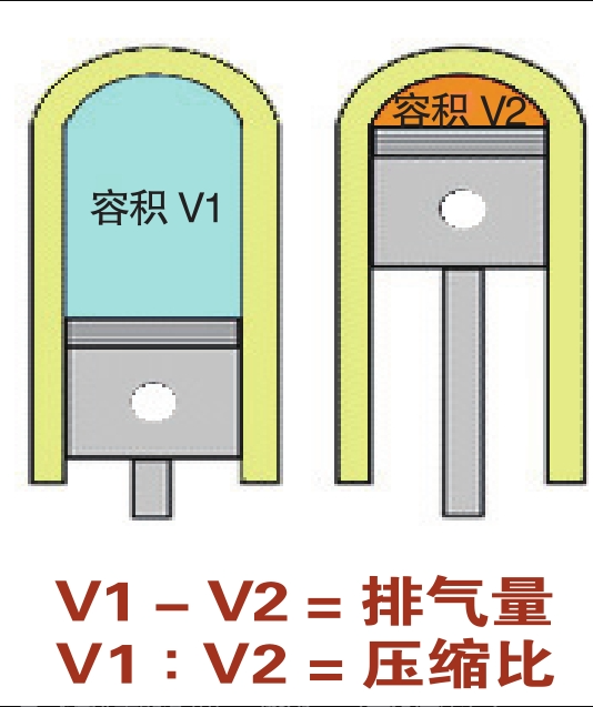 汽车相关知识及术语