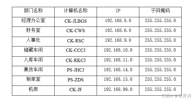 壹德功教育科技有限公司网络规划和设计_kaic