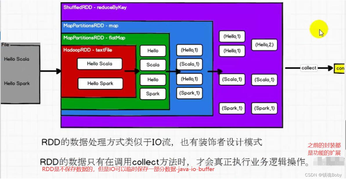 [外链图片转存失败,源站可能有防盗链机制,建议将图片保存下来直接上传(img-D93Akmc0-1670771635694)(png/image-20210926193355883.png)]