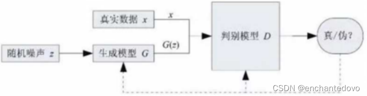 【高级人工智能】国科大《高级人工智能》联结主义 笔记 + 考试回忆