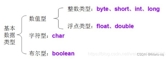 java基本数据类型获取字节数Byte_java integer获取byte-CSDN博客