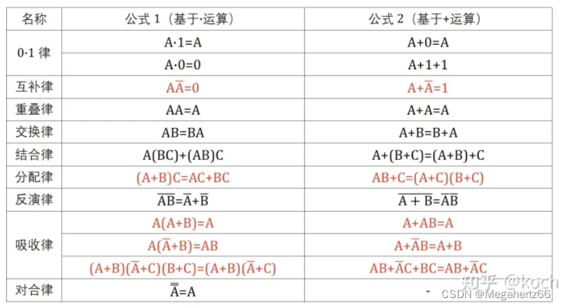 HDLBits 练习 Always if2 并给出逻辑简化过程