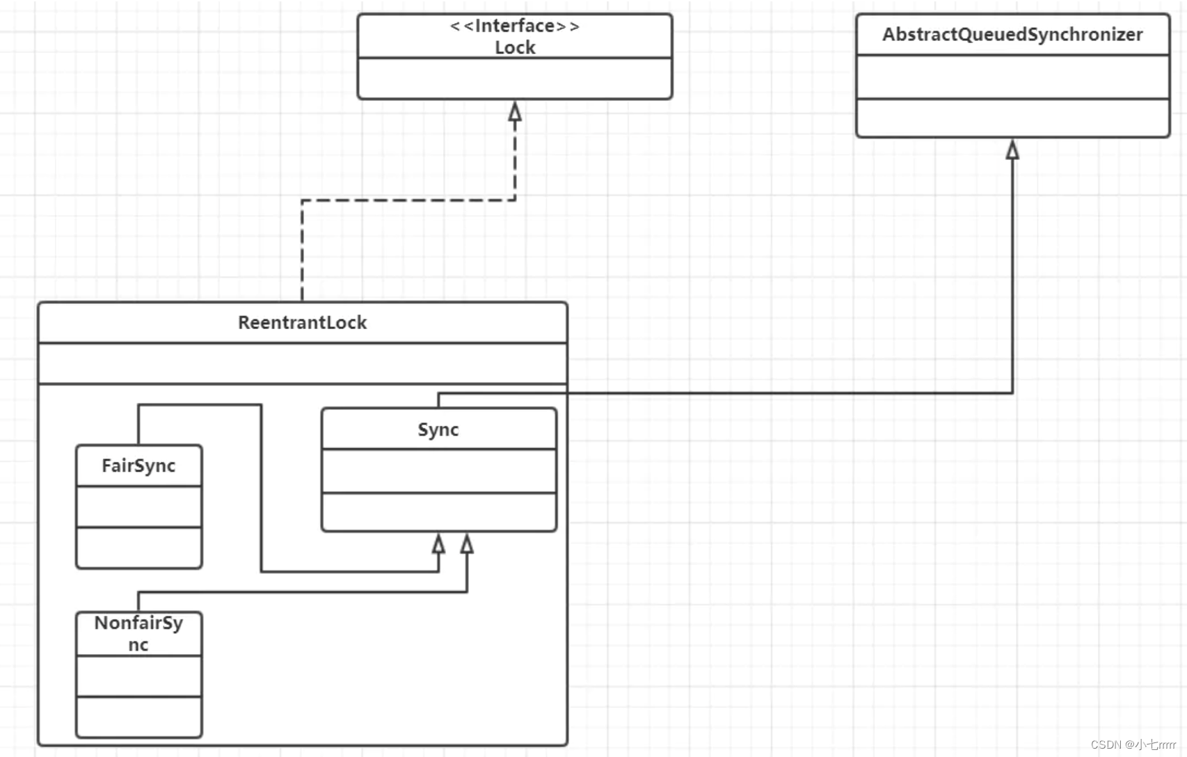 Java面试题总结 | Java面试题总结4-多线程模块（持续更新）