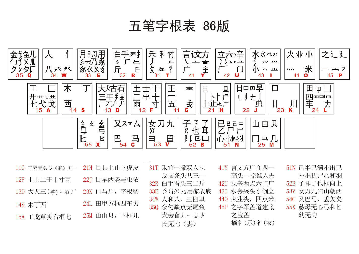 五笔画输入法图片