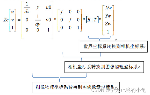 激光雷达和相机联合标定