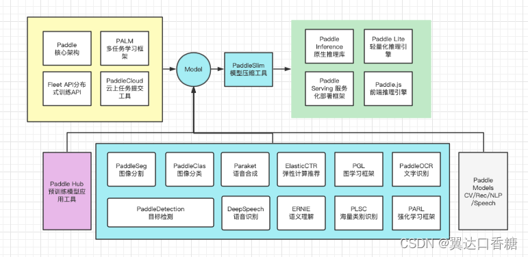 请添加图片描述