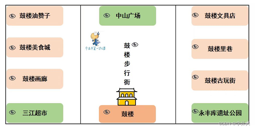 行为课程背景下的幼儿考察活动的实践和研究_kaic_幼儿园入园行为观察研究背景-CSDN博客