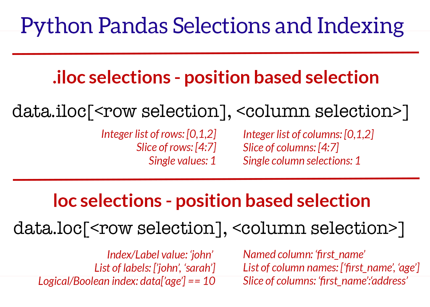 Python dataframe. Iloc Pandas. Метод loc Pandas. Pandas Python iloc. Loc iloc Pandas разница.