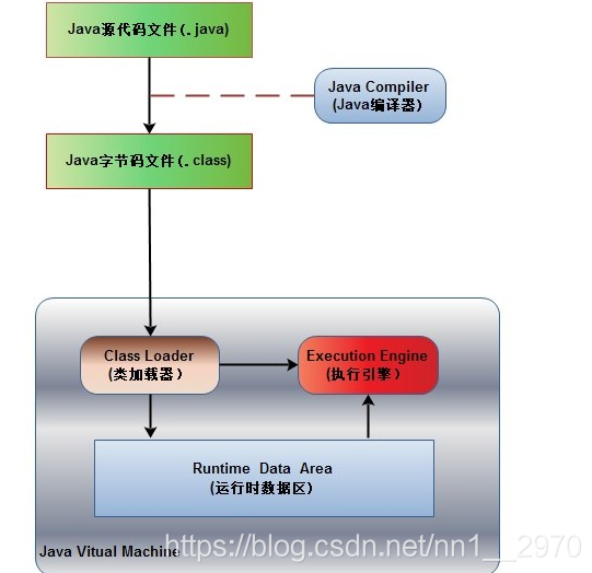 在這裡插入圖片描述