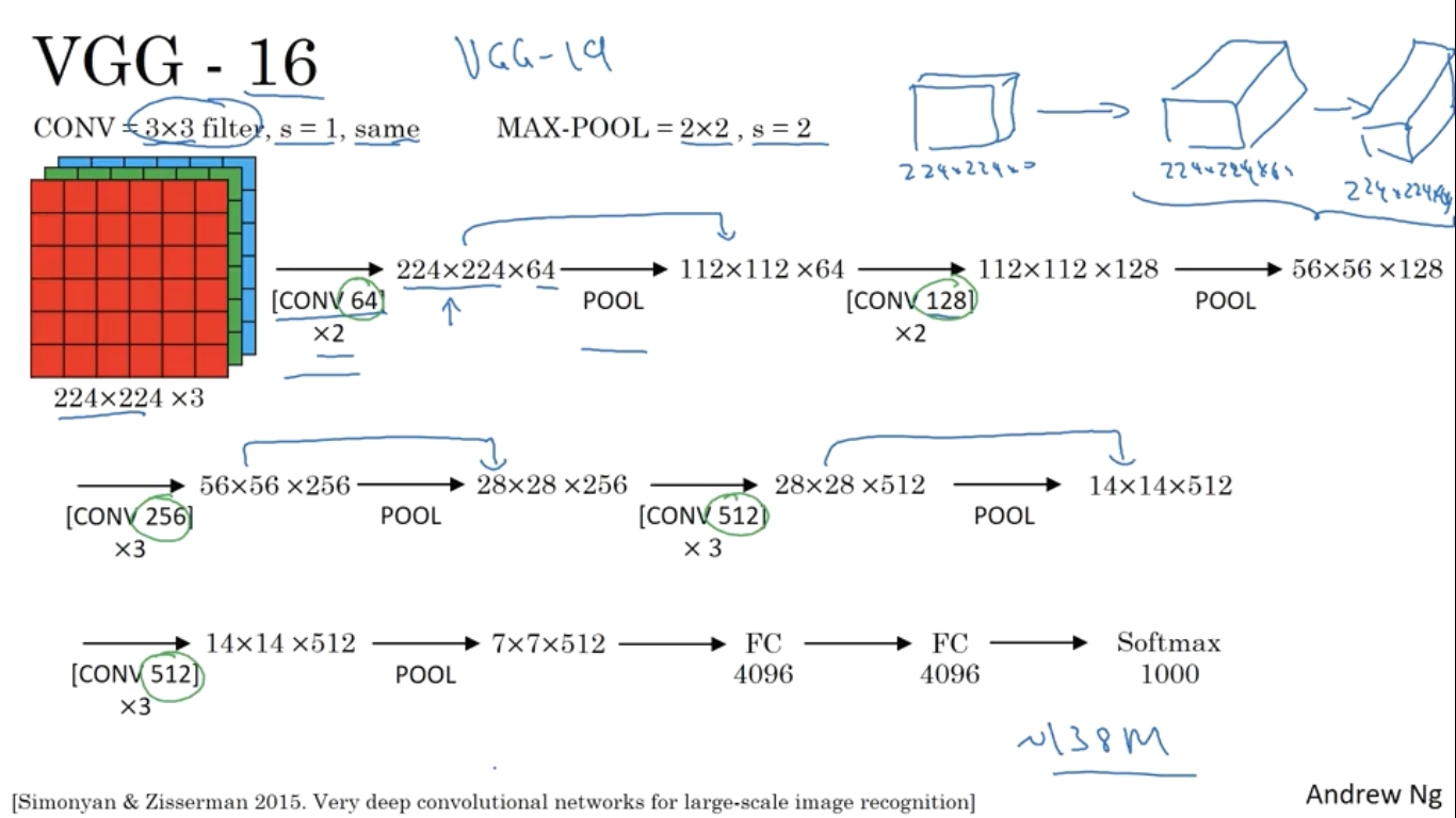 深度学习笔记一： LeNet-5、AlexNet 和 VGGNet等网络模型的小结_属于lenet-5的贡献的是-CSDN博客