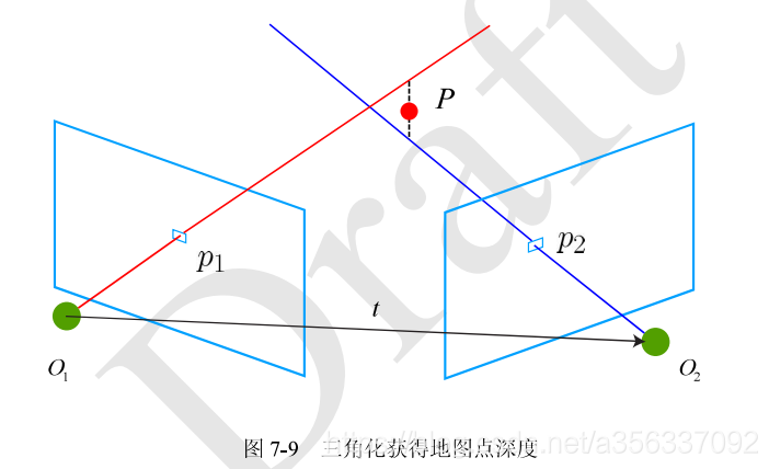 三角化