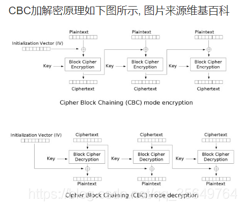 CBC 原理