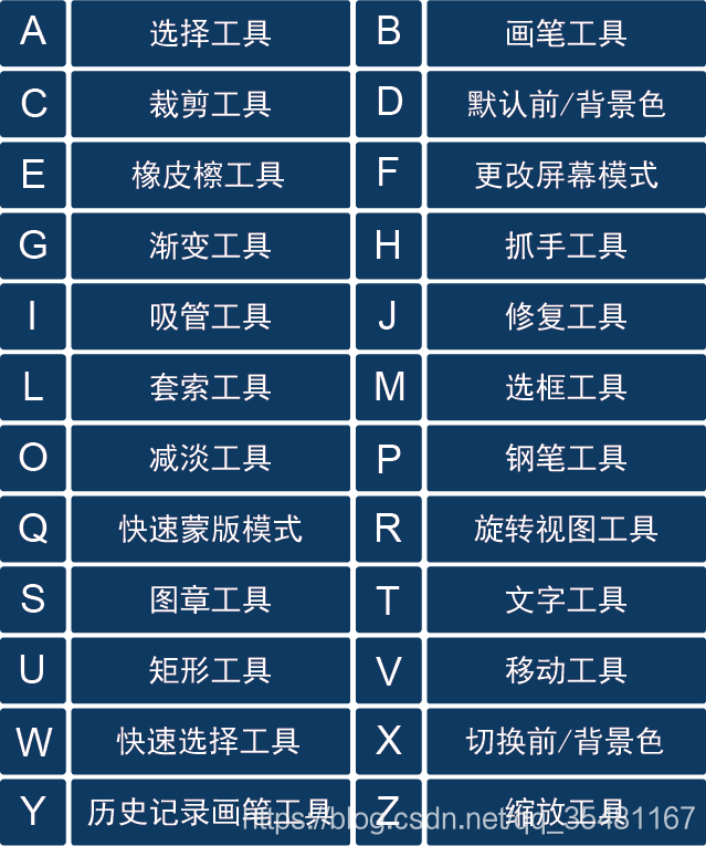 工具快捷键