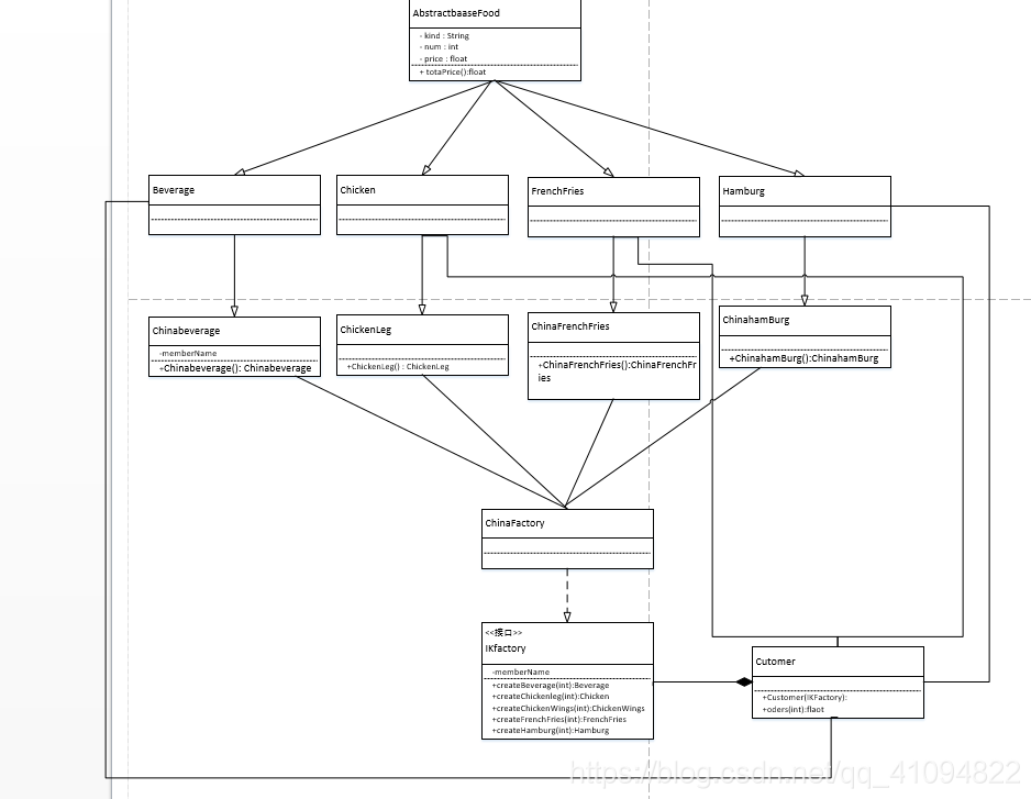 KFC ordering cash register system (java GUI implementation ...