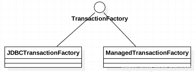TransactionFactory
