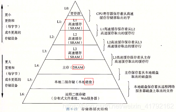 在這裡插入圖片描述