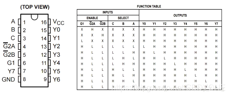 初识FPGA:用FPGA进行简单74138、74161电路设计_74161与74138实现序列发生器-CSDN博客