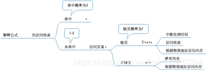 在這裡插入圖片描述