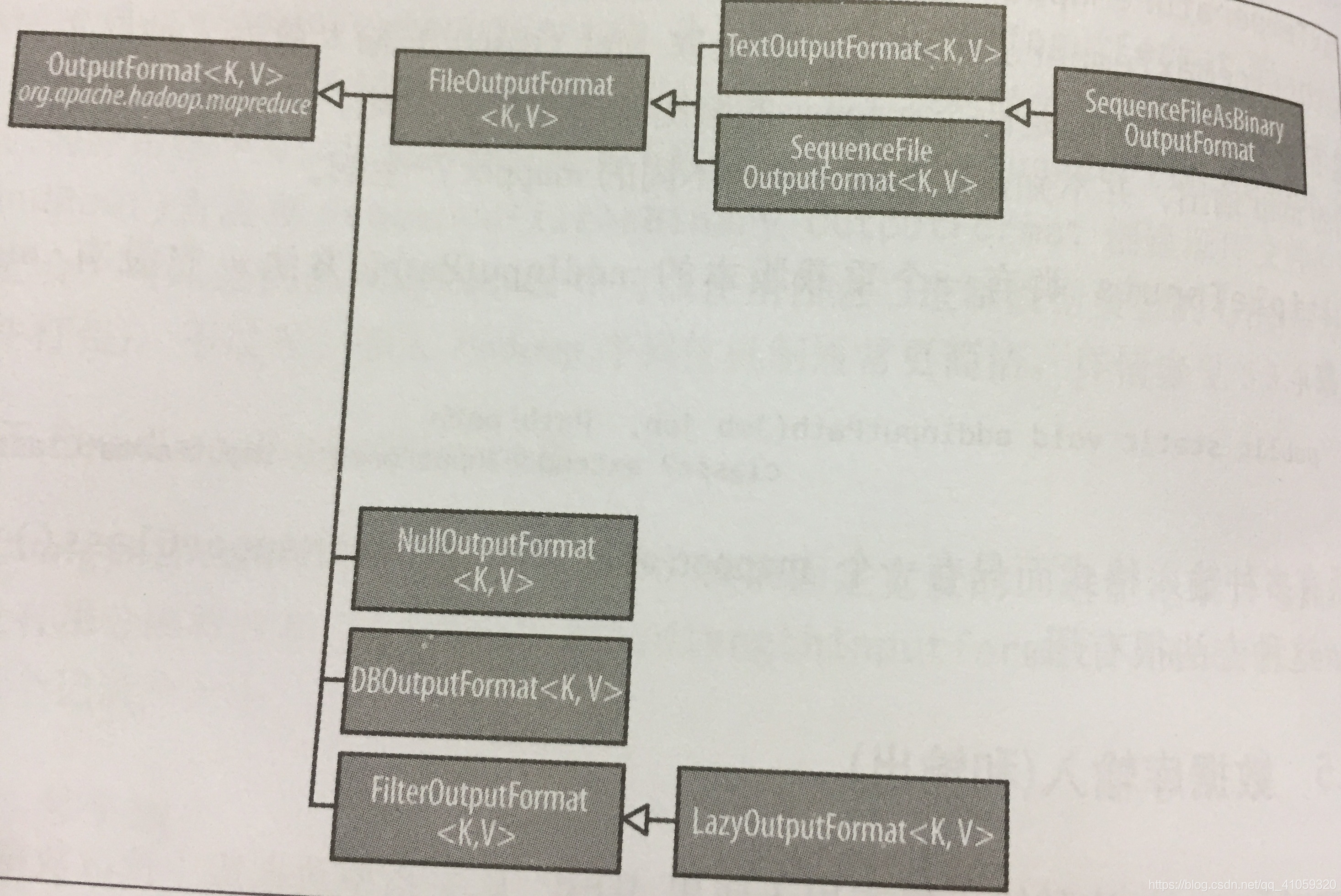 mapreduce_output