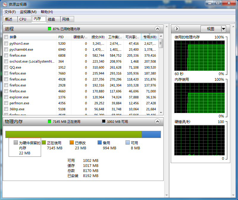 Win7中集成显卡占用内容问题 Hhhhhyyyyy8的博客 Csdn博客