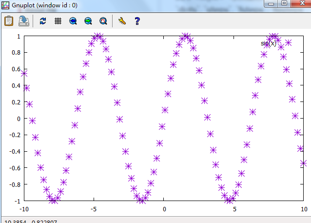 gnuplot candlesticks