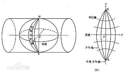 Gis 常见地图投影 投影坐标系 Utm 高斯克吕格 兰勃特等角投影 墨卡托投影 Geodoer Csdn博客