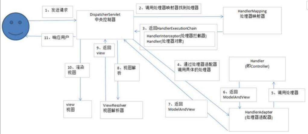 spring自我提升--我要变秃，不秃不会变强