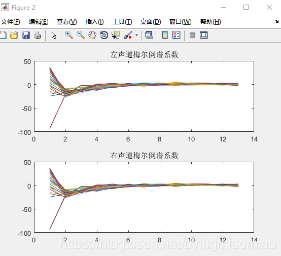 可以使用的MFCC程序