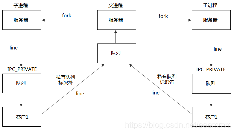 在這裡插入圖片描述