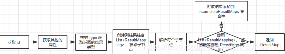 解析流程