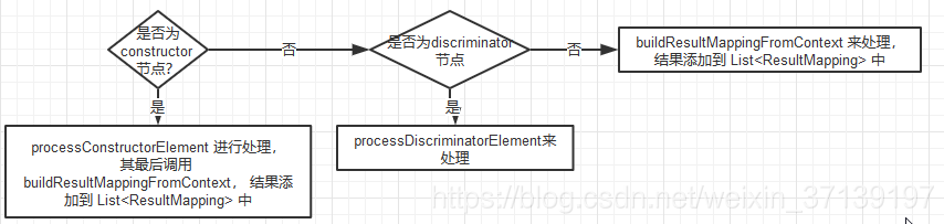 子节点解析流程