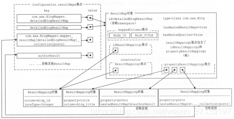 解析的结果