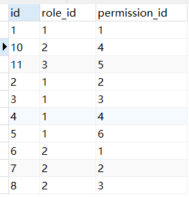 role_permission