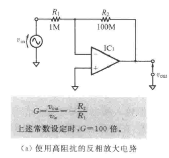 上图（a）中所示的反相放大电路，若输入电阻R1取值较大，为实现电路较大增益，则反馈电阻R2会变得非常大，实装或得到这种大阻值的电阻比较kun