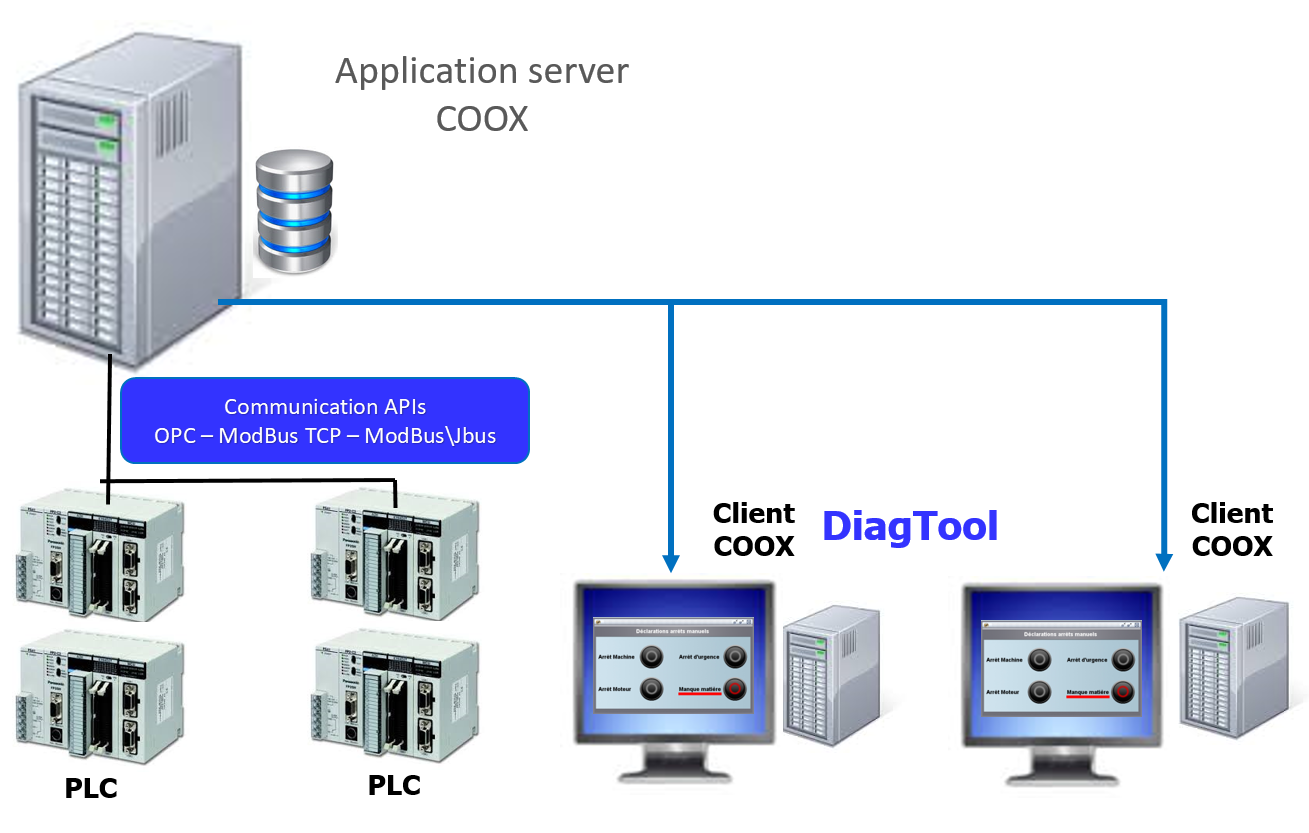 COOX基础培训之DiagTool