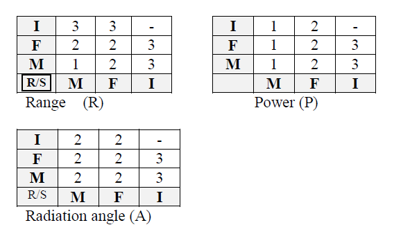 Security issues in visible light communication systems