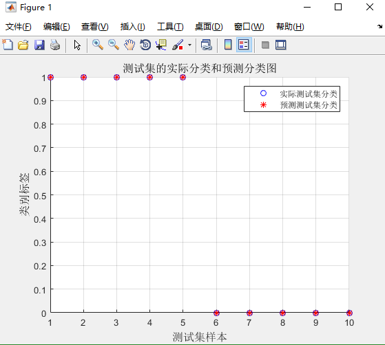 SVM学习 及libsvm317包在MATLAB中的调用_matlab的lm317模块在哪里-CSDN博客